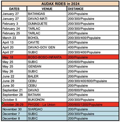 audax cebu 2024|2023 Audax Season Recap + Updated 2024 Audax Calendar.